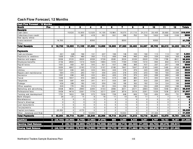 do 12 month business plan do 12 month business plan
